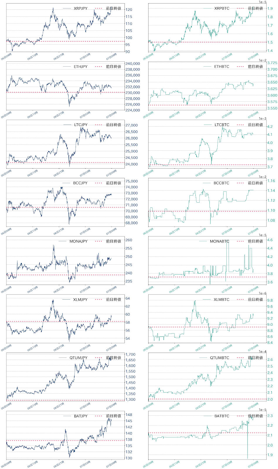 アルトコインチャート