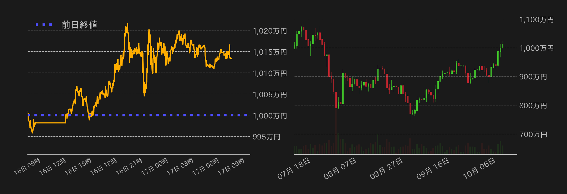 ビットコインチャート