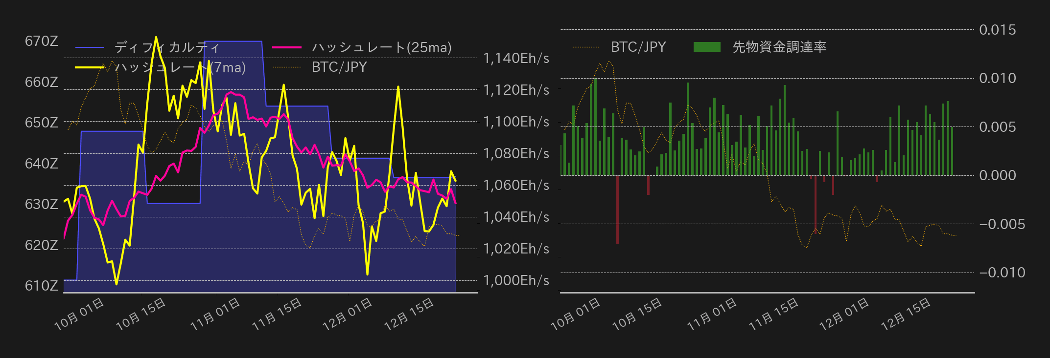 ビットコインチャート2