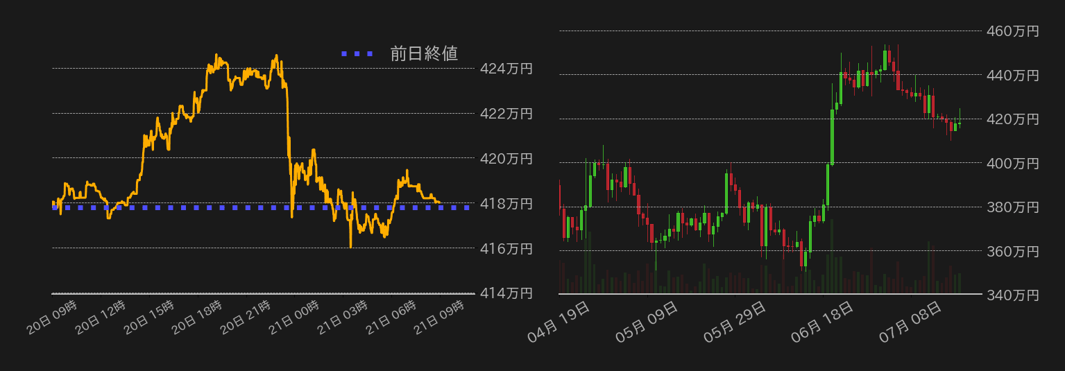 ビットコインチャート