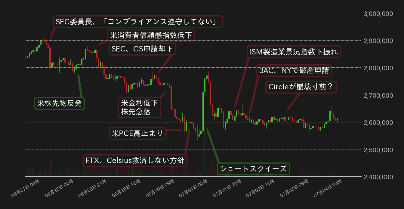 ビットコインチャート