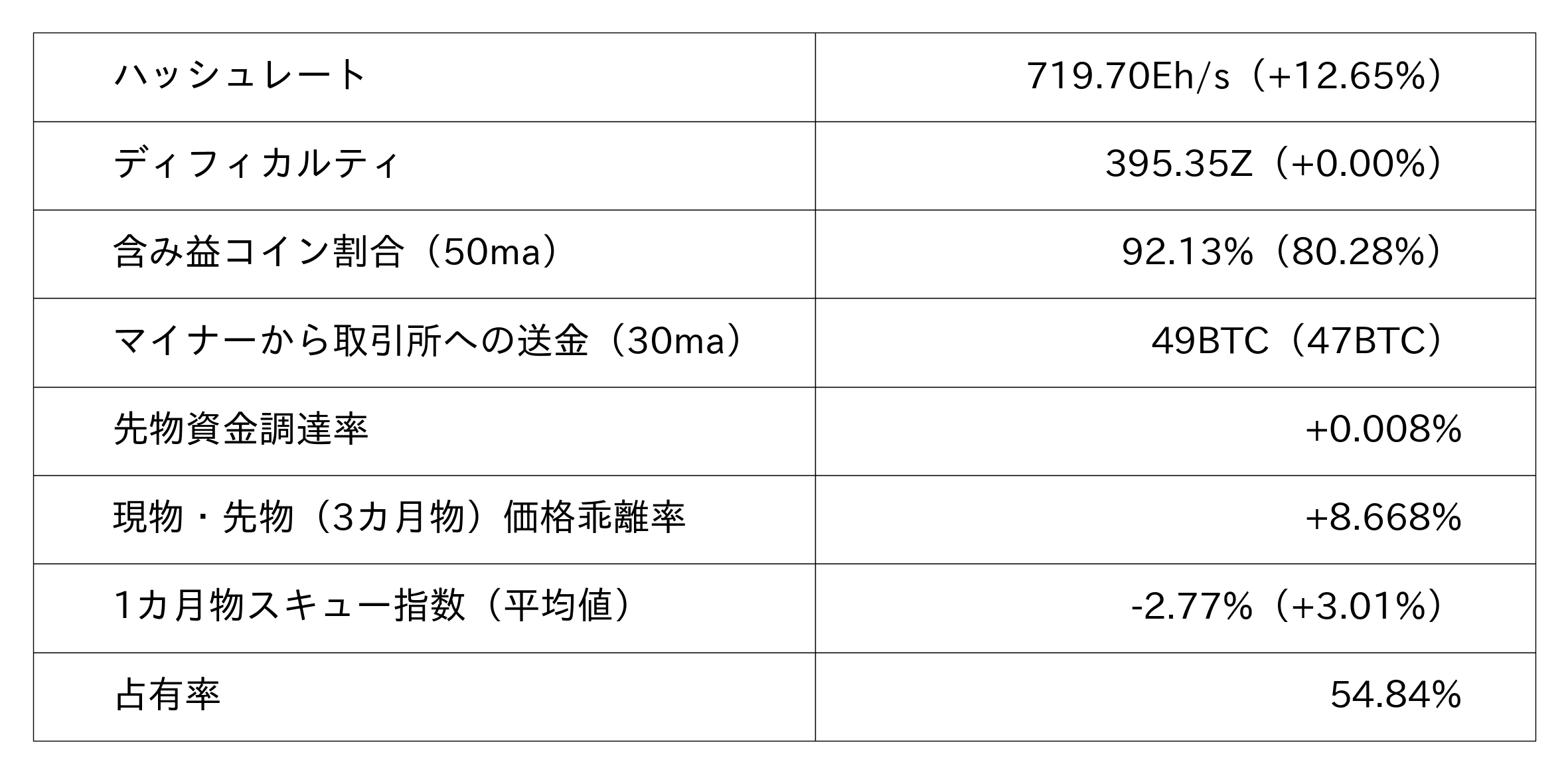 ビットコイン市況データ