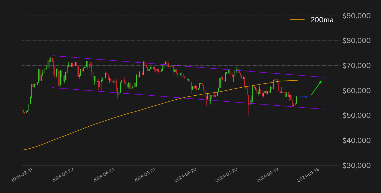 ビットコインチャート2