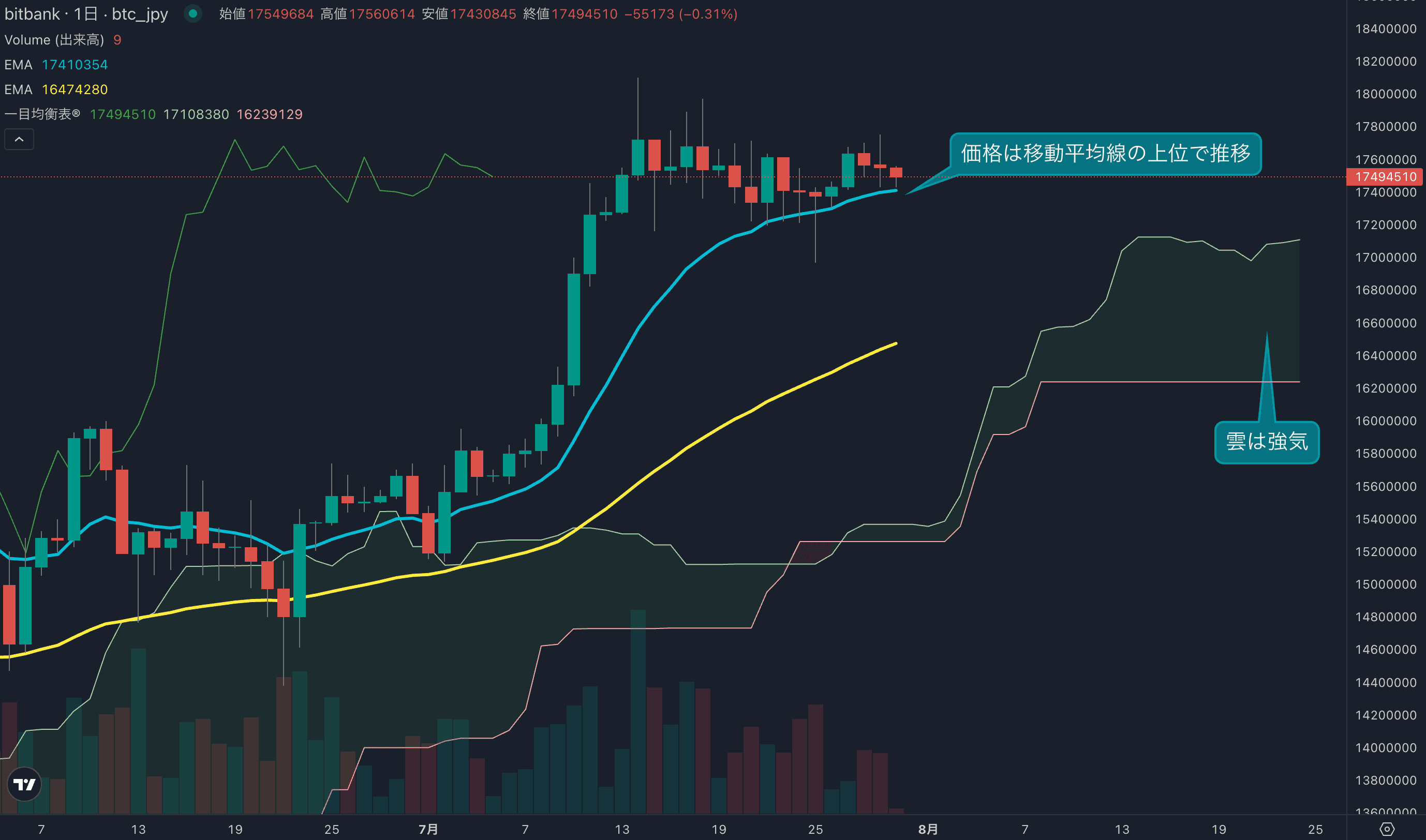 テクニカル分析
