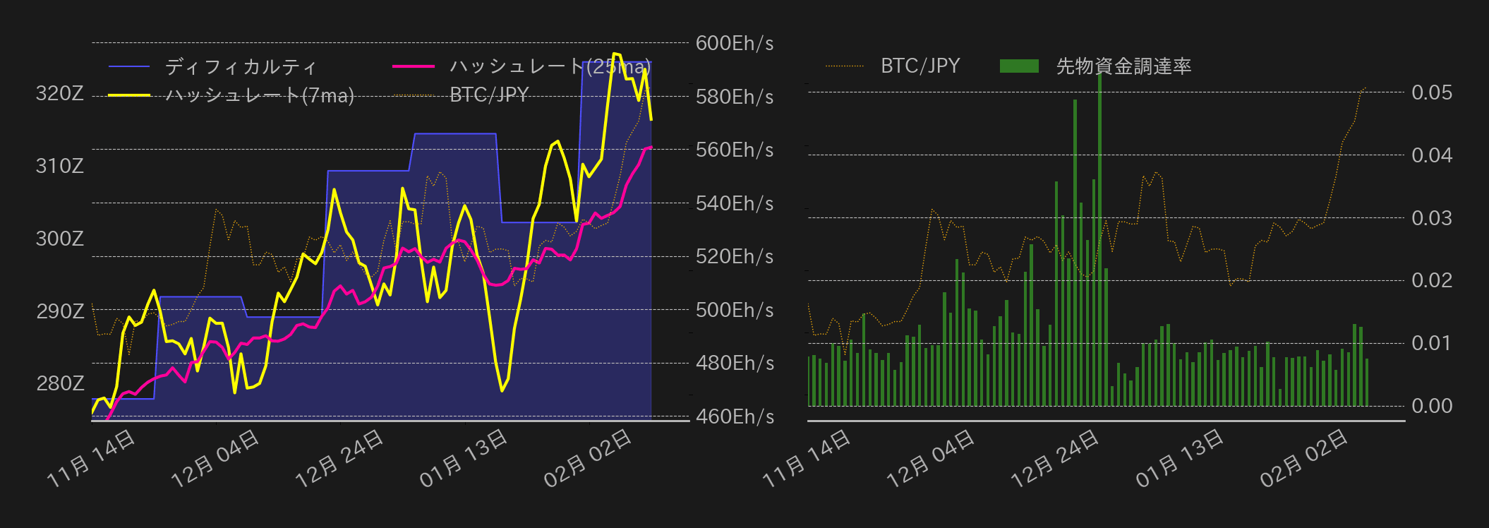 ビットコインチャート2