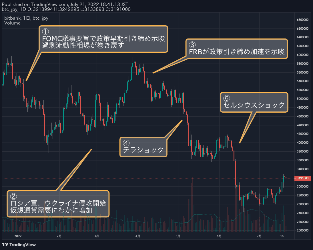 ビットコインチャート