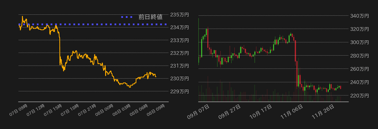 ビットコインチャート