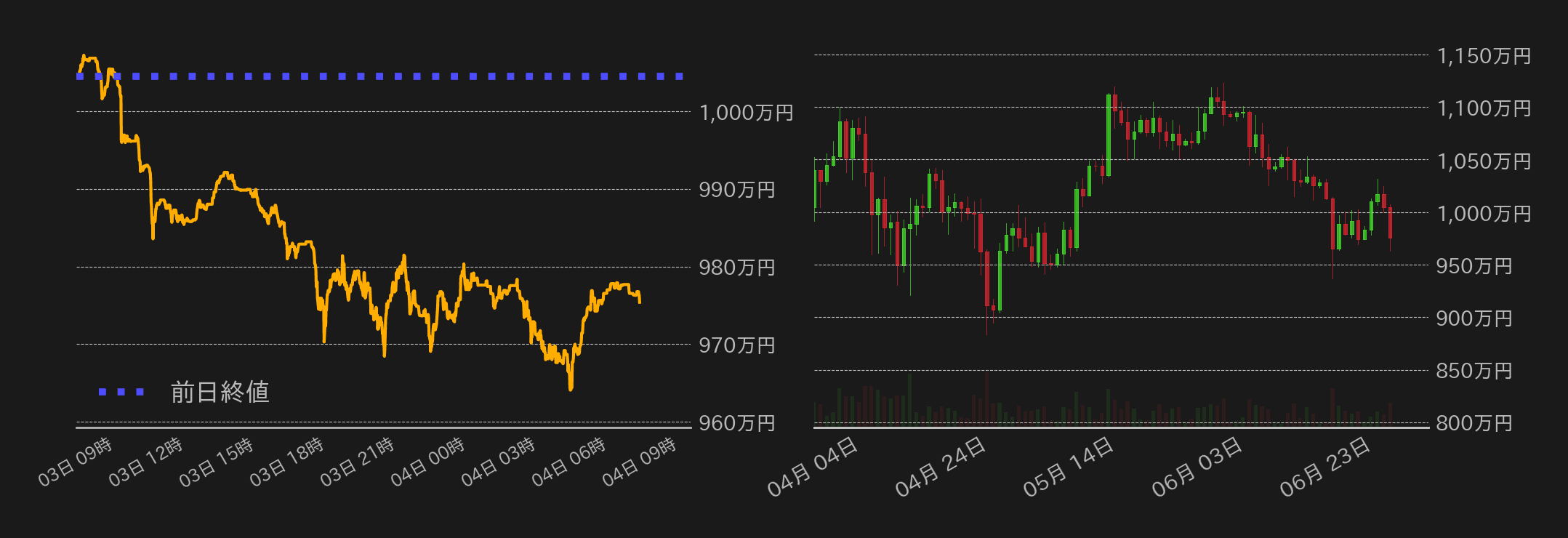 ビットコインチャート