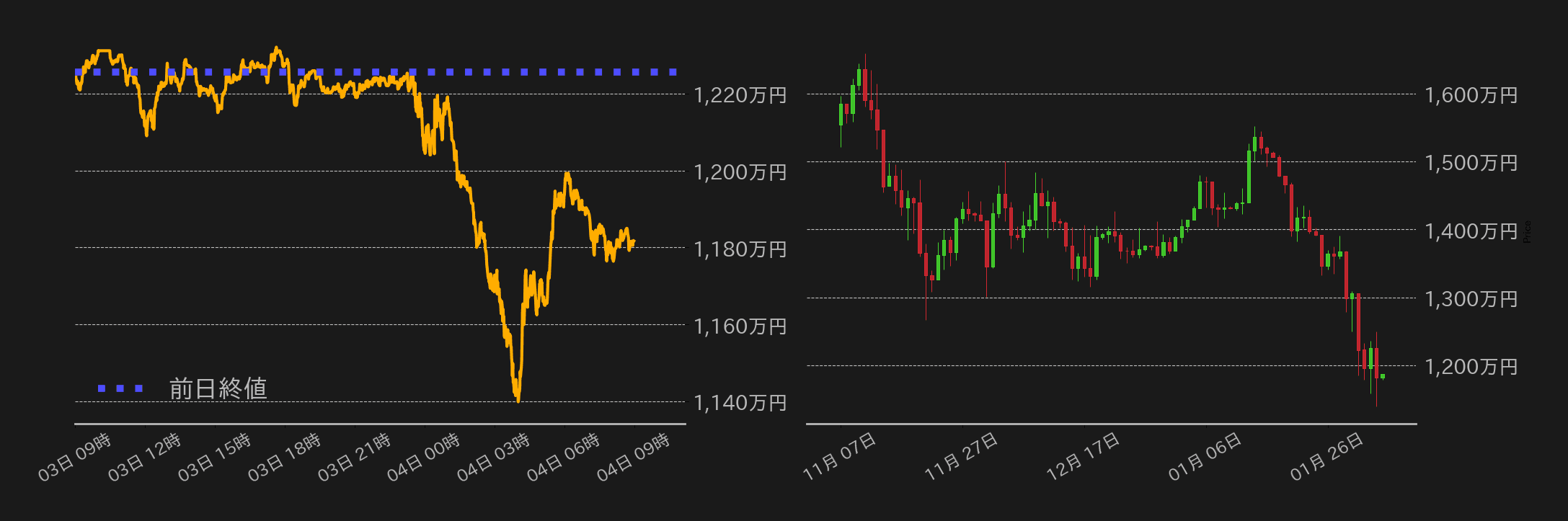 ビットコインチャート