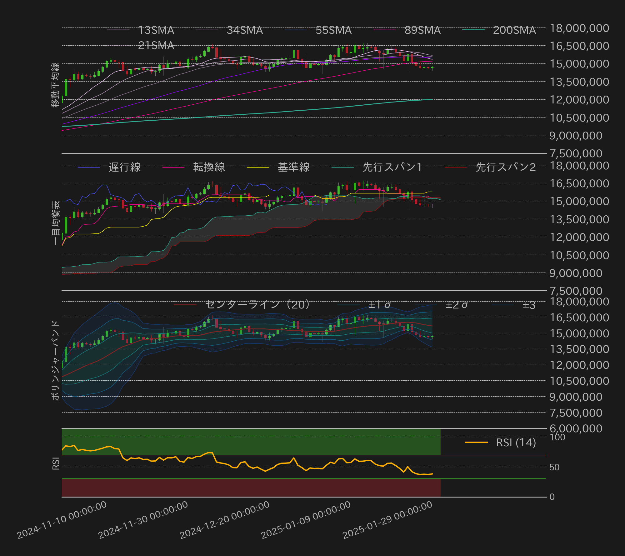 ビットコインテクニカル分析
