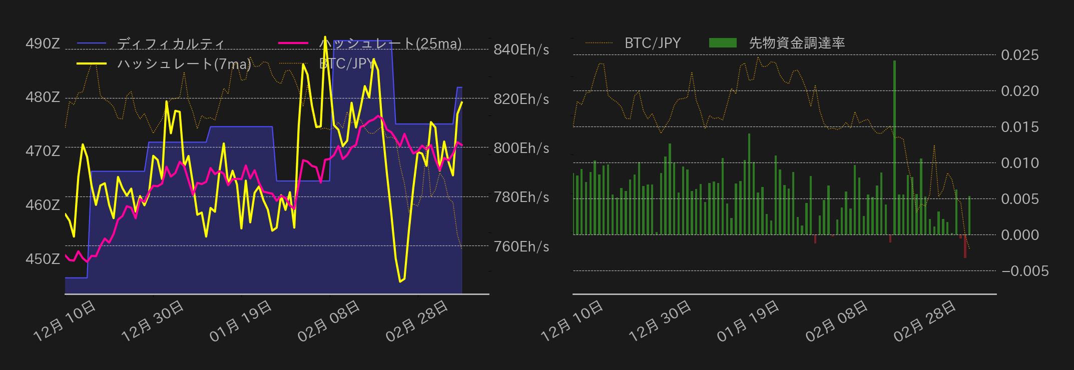 ビットコインチャート2