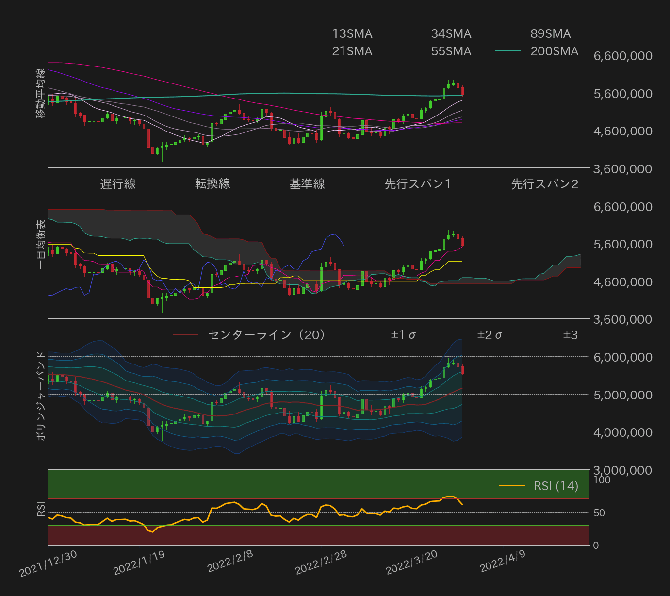 ビットコインテクニカル分析