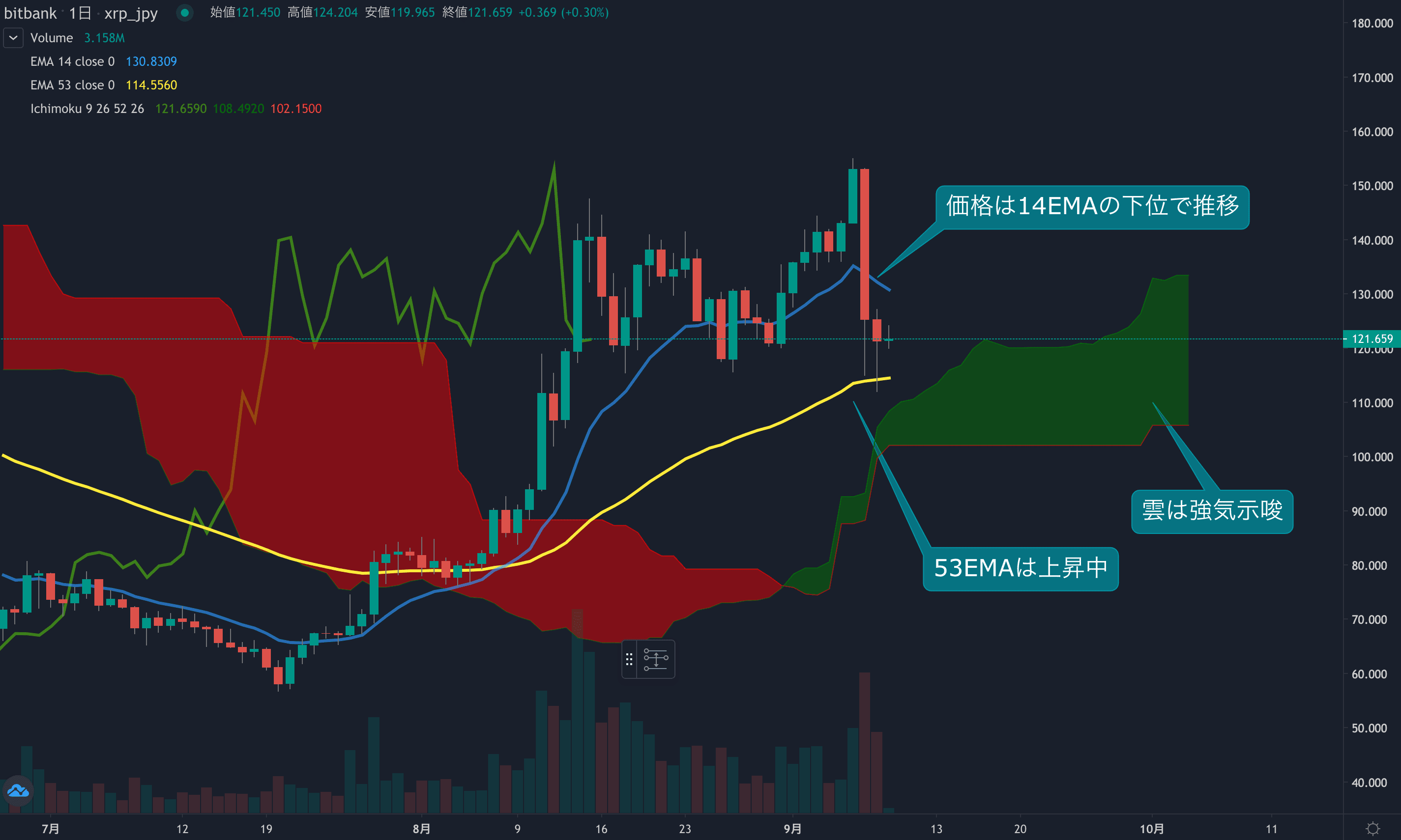 市況・相場分析