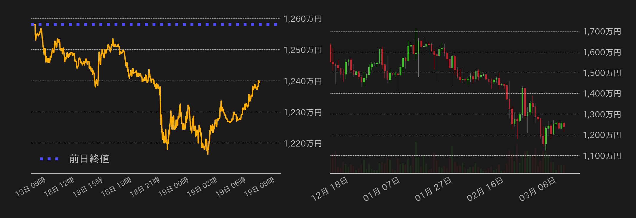 ビットコインチャート