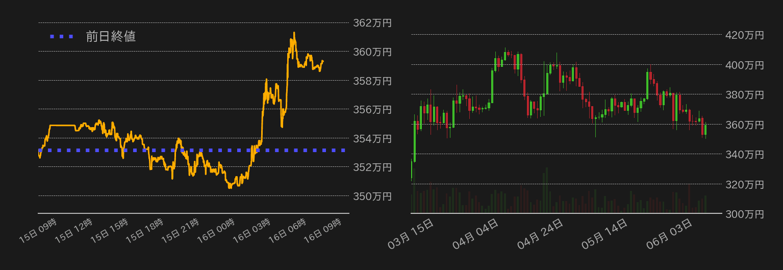 ビットコインチャート