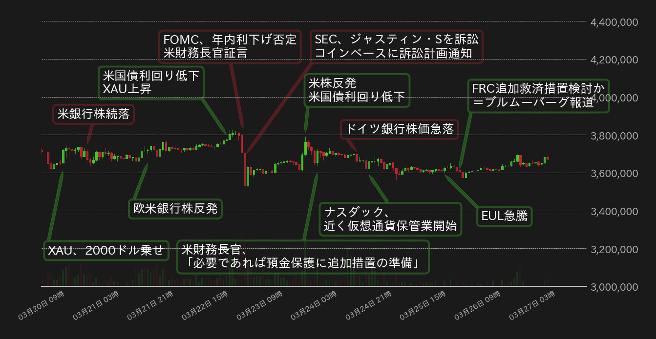 ビットコインチャート