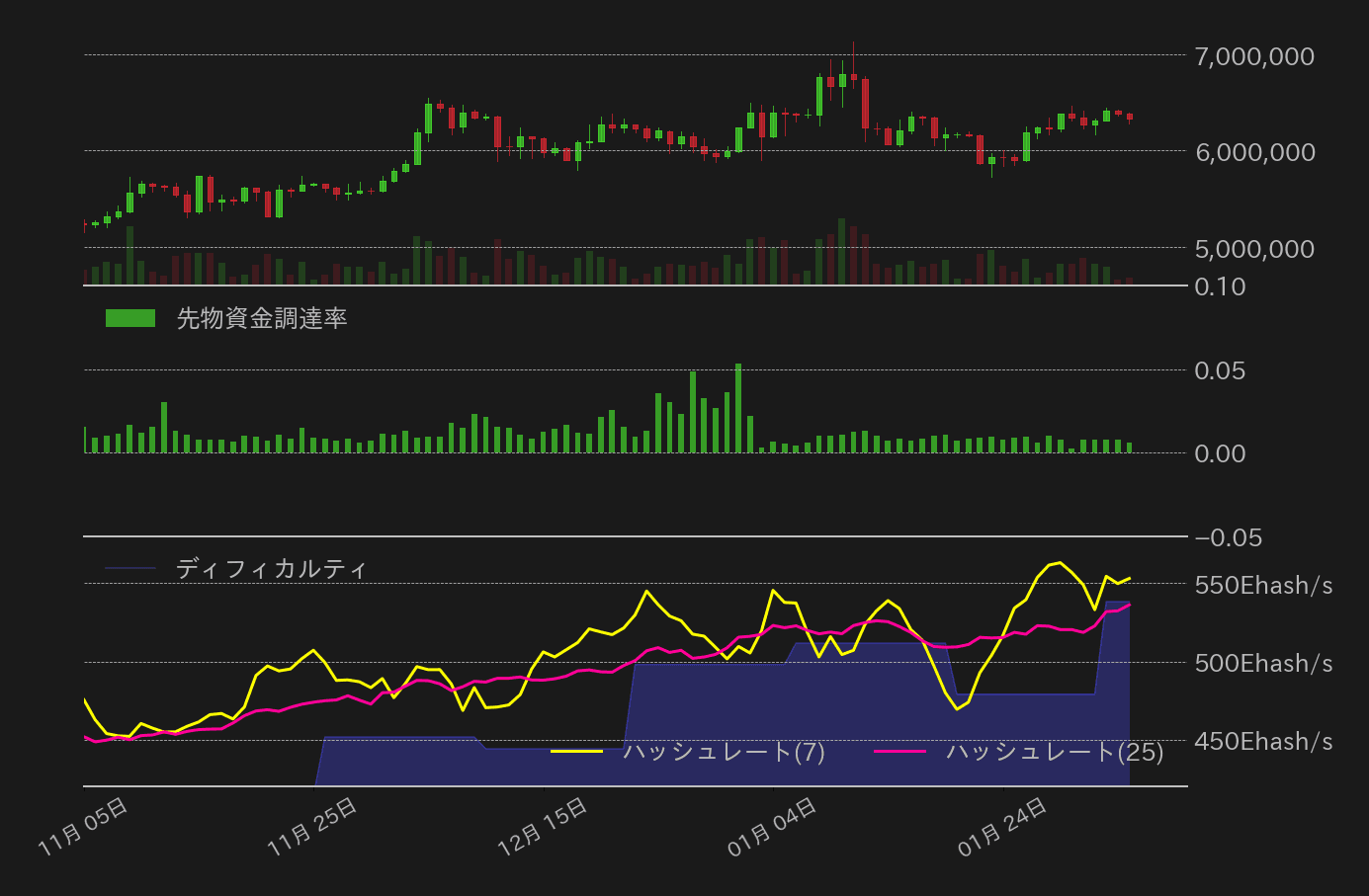 ビットコインチャート2
