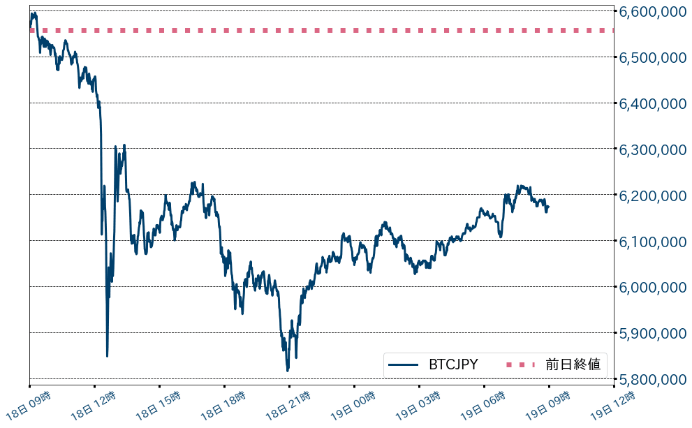 ビットコインチャート