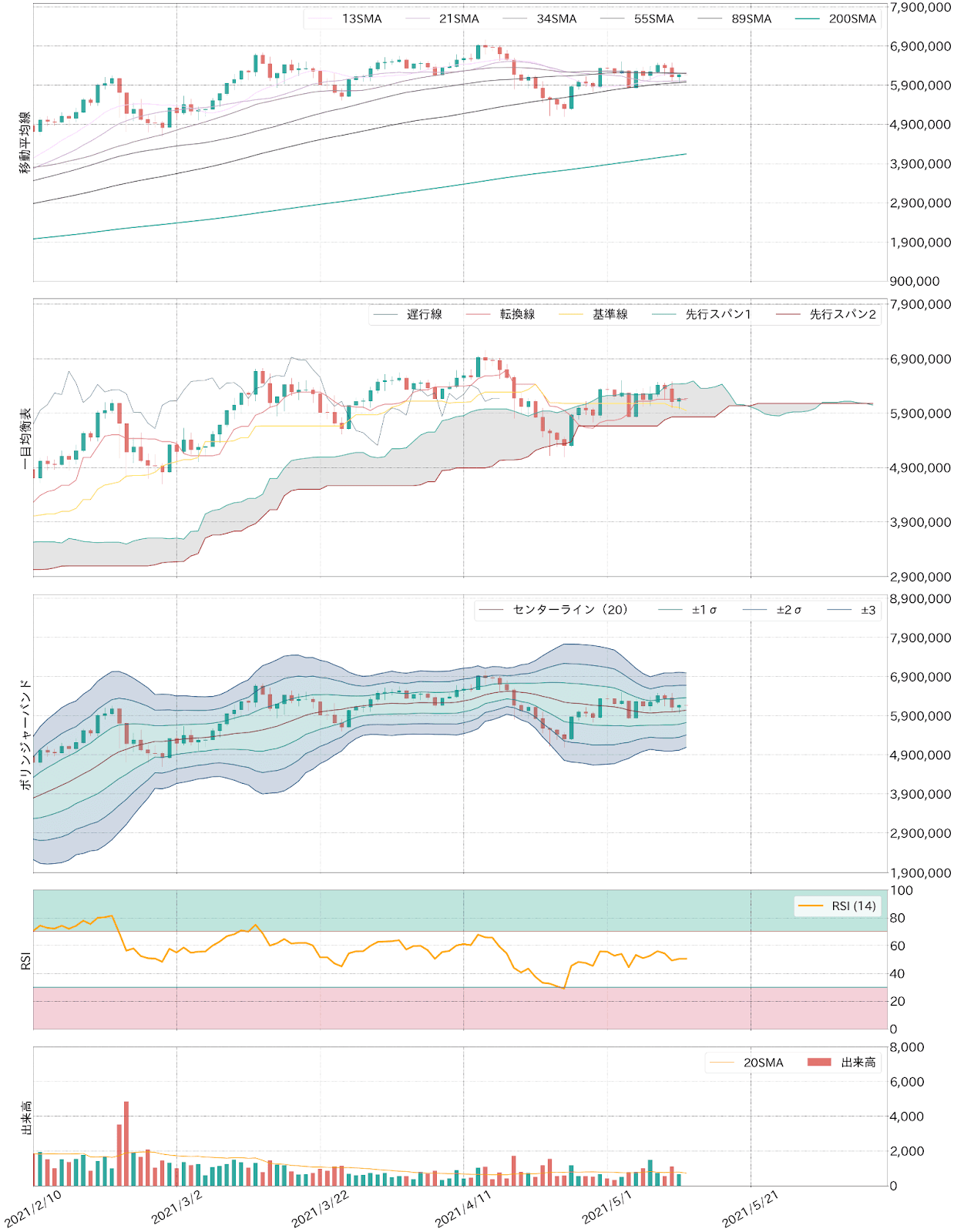 ビットコインテクニカル分析