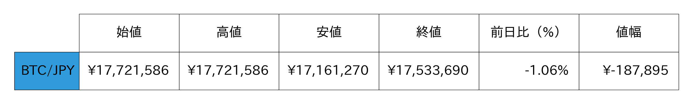 ビットコイン概況