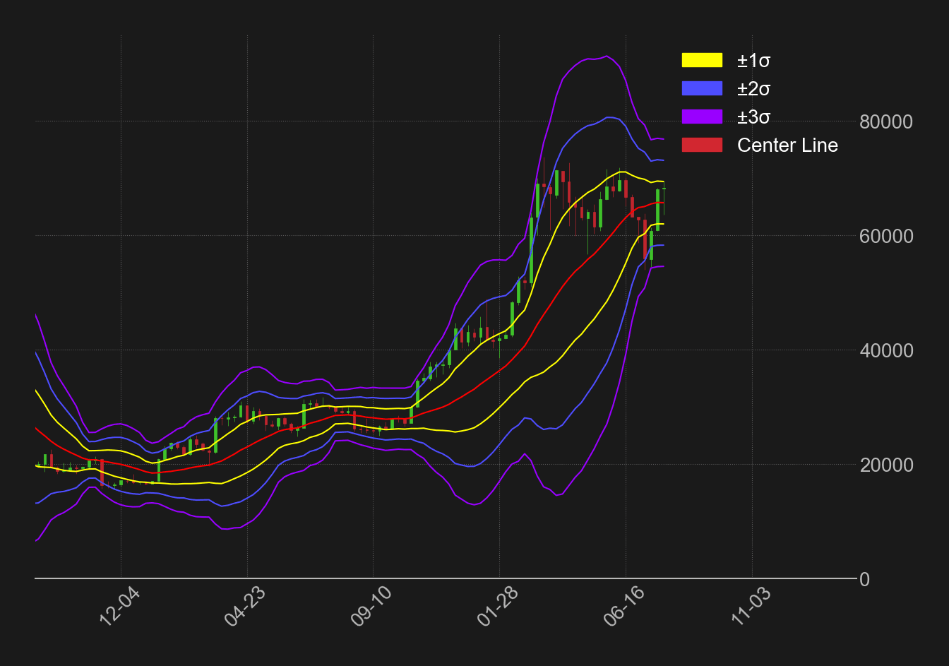 ビットコインドル週足ボリンジャーバンド