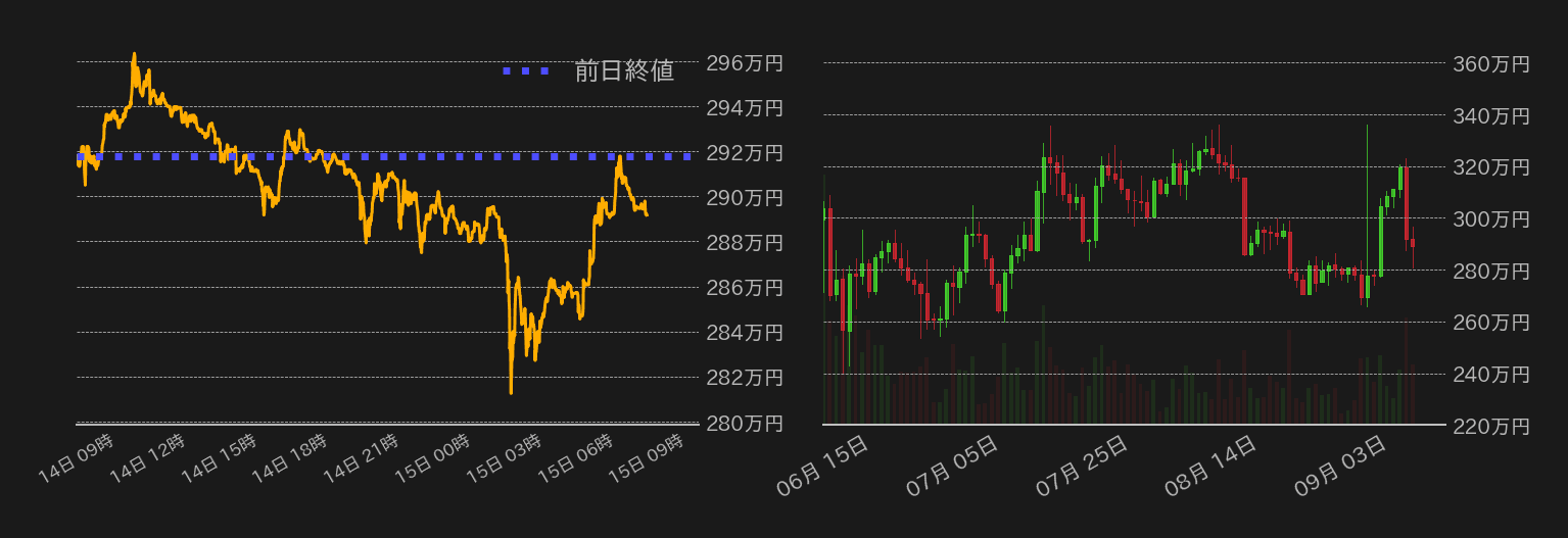 ビットコインチャート
