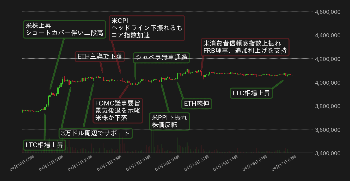 ビットコインチャート