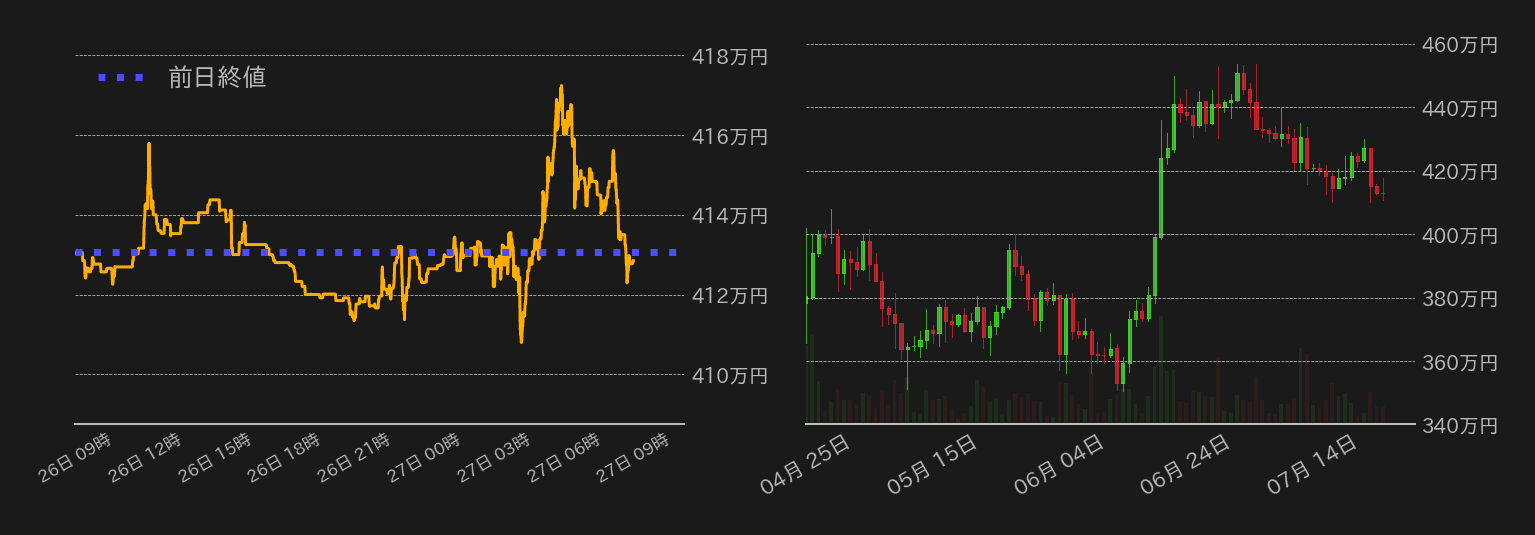 ビットコインチャート