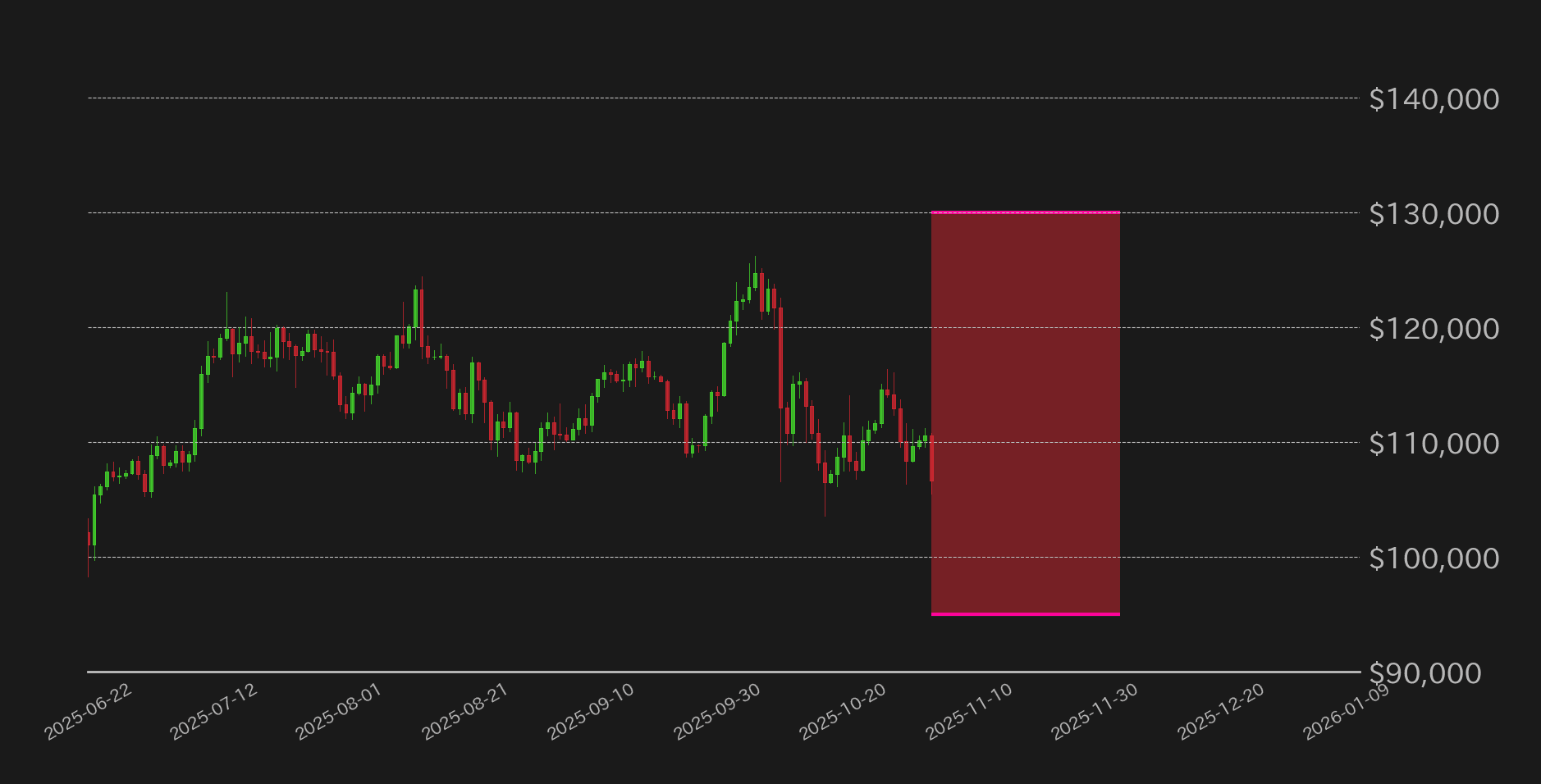 ビットコイン見通し
