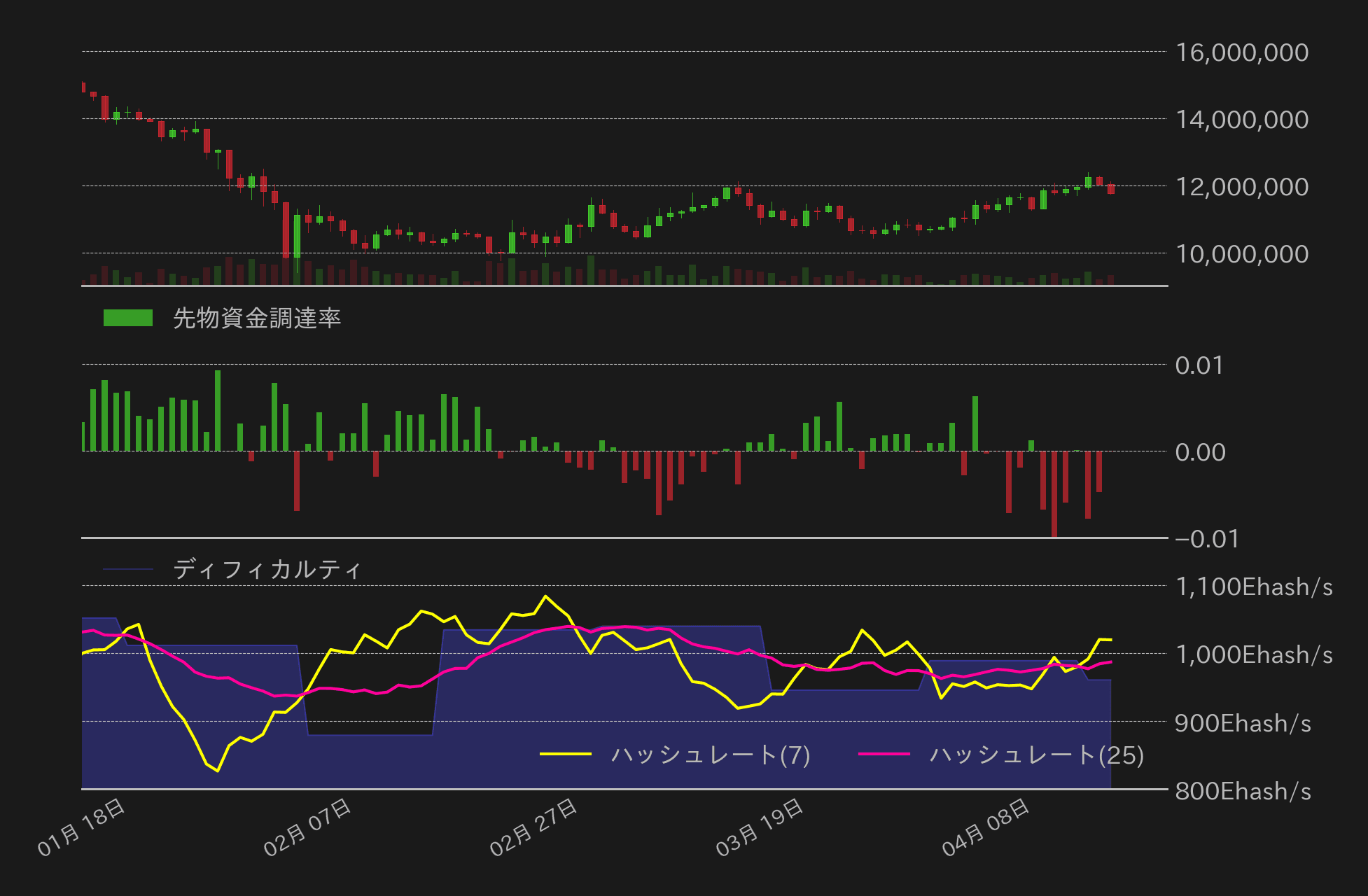 ビットコインチャート2