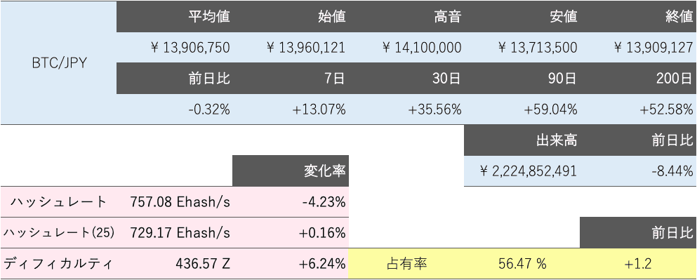 ビットコイン概況