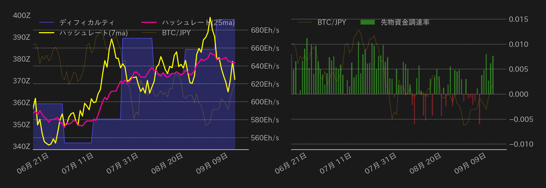 ビットコインチャート2