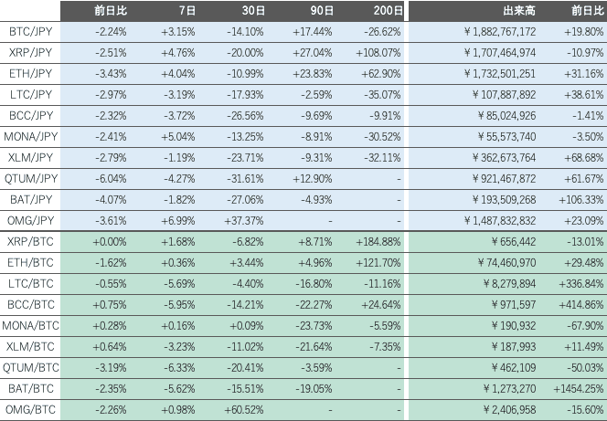 https://images.microcms-assets.io/assets/5c7d01000562418eb10a884ae8573fa3/dc8a75dc0d0247ff8f37fbadac8173b6/bitbank-report-2021-09-29-5.png