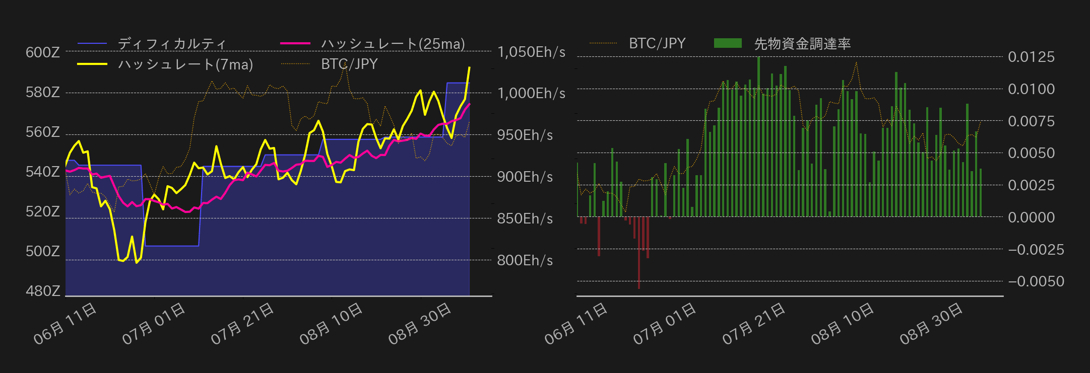 ビットコインチャート2