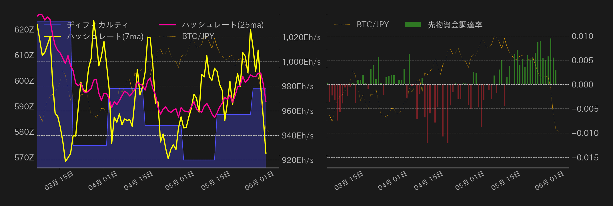 ビットコインチャート2