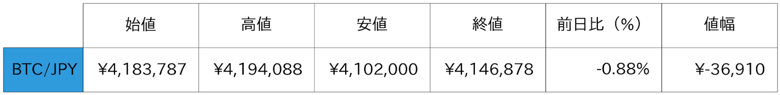 ビットコイン概況