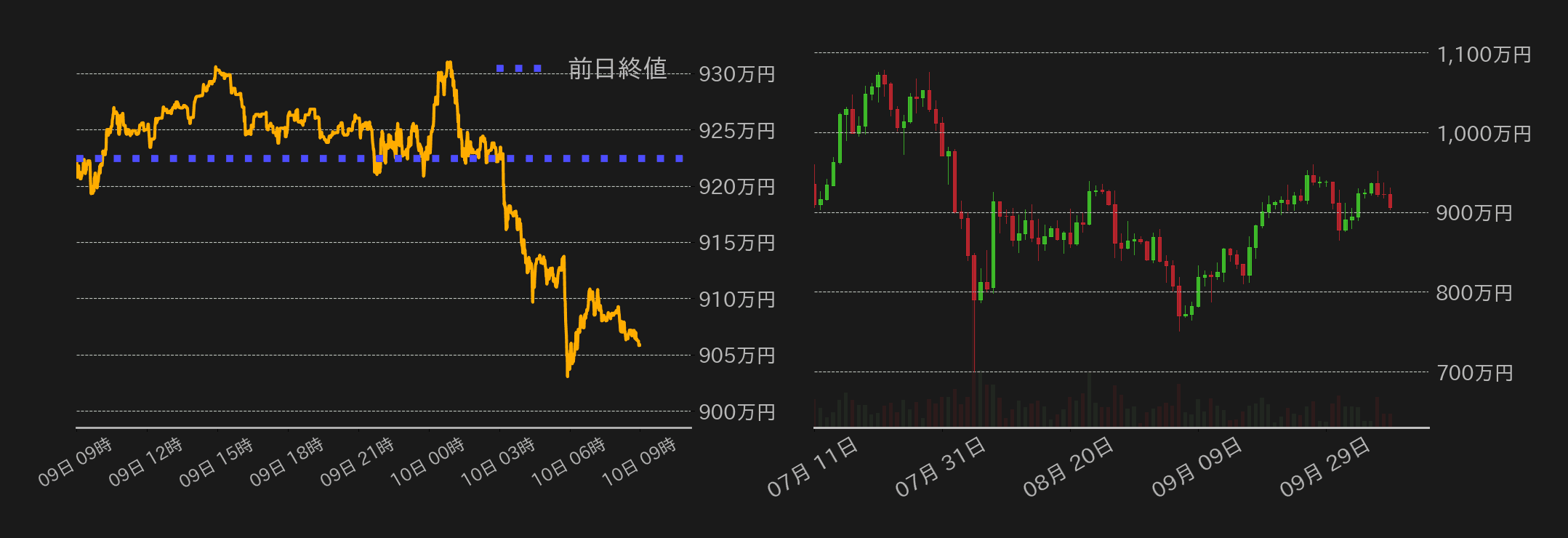 ビットコインチャート