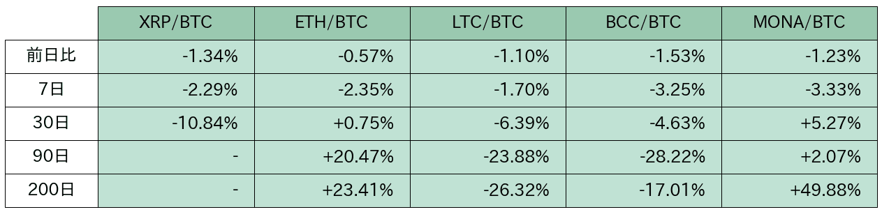 https://images.microcms-assets.io/assets/5c7d01000562418eb10a884ae8573fa3/dce4295fb6d244ecbbe34f1a47b39b17/bitbank-report-2020-07-01-11.png