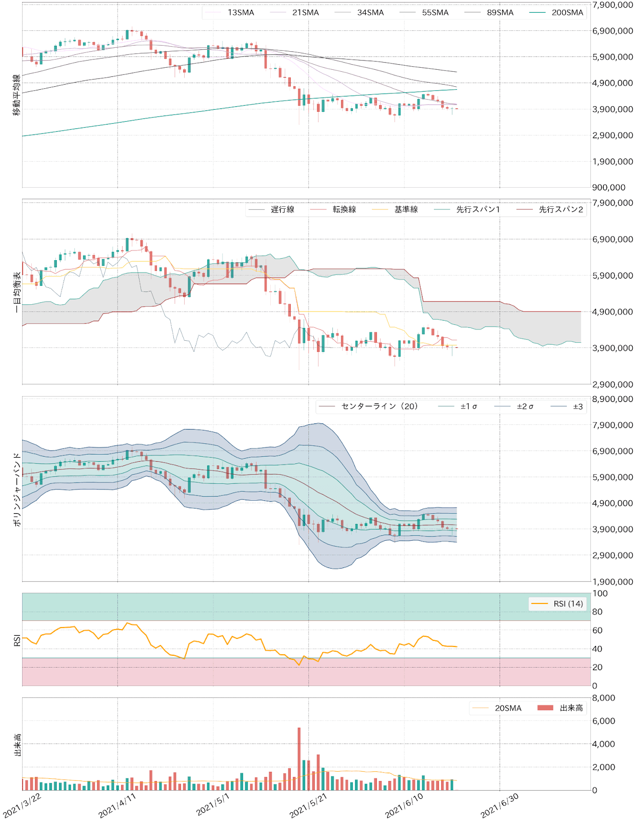 ビットコインテクニカル分析