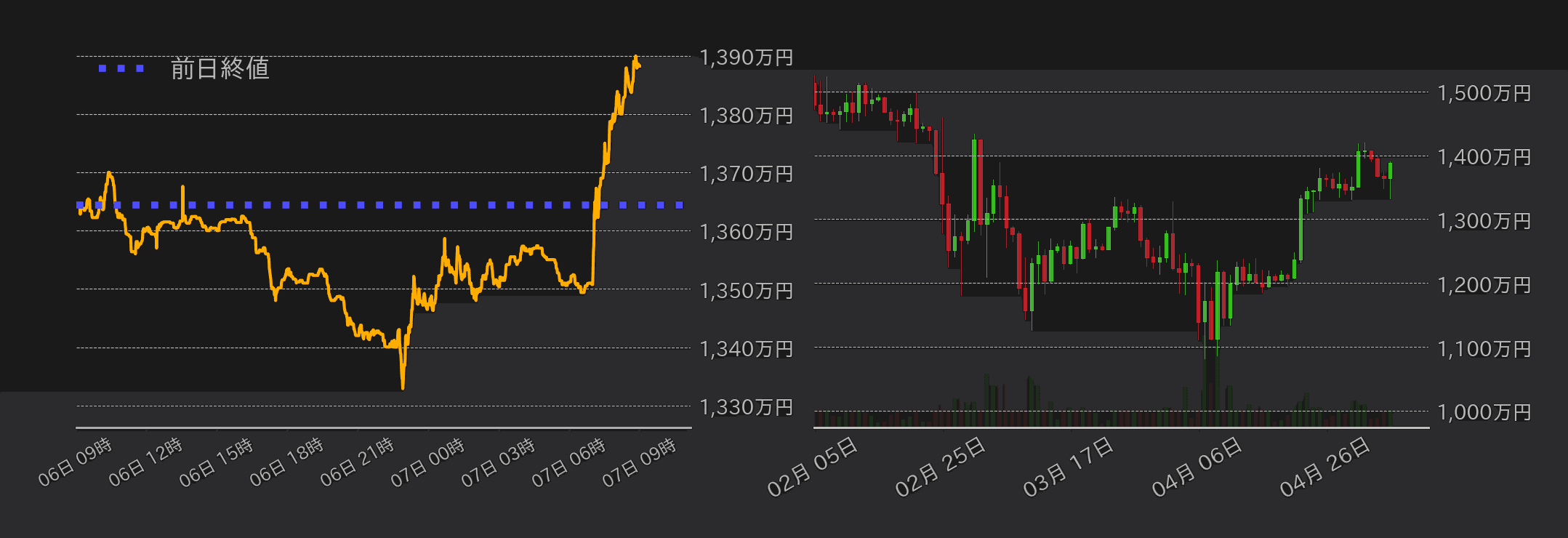 ビットコインチャート