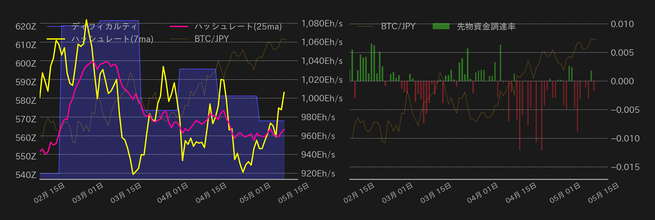 ビットコインチャート2