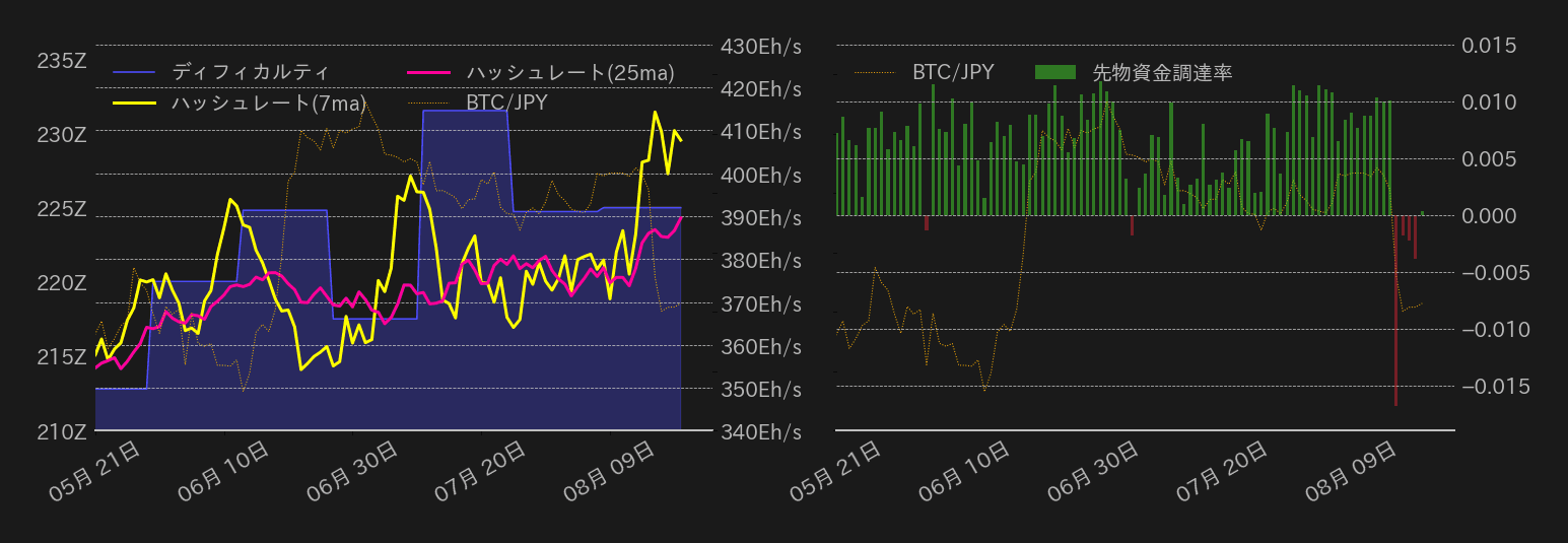 ビットコインチャート2