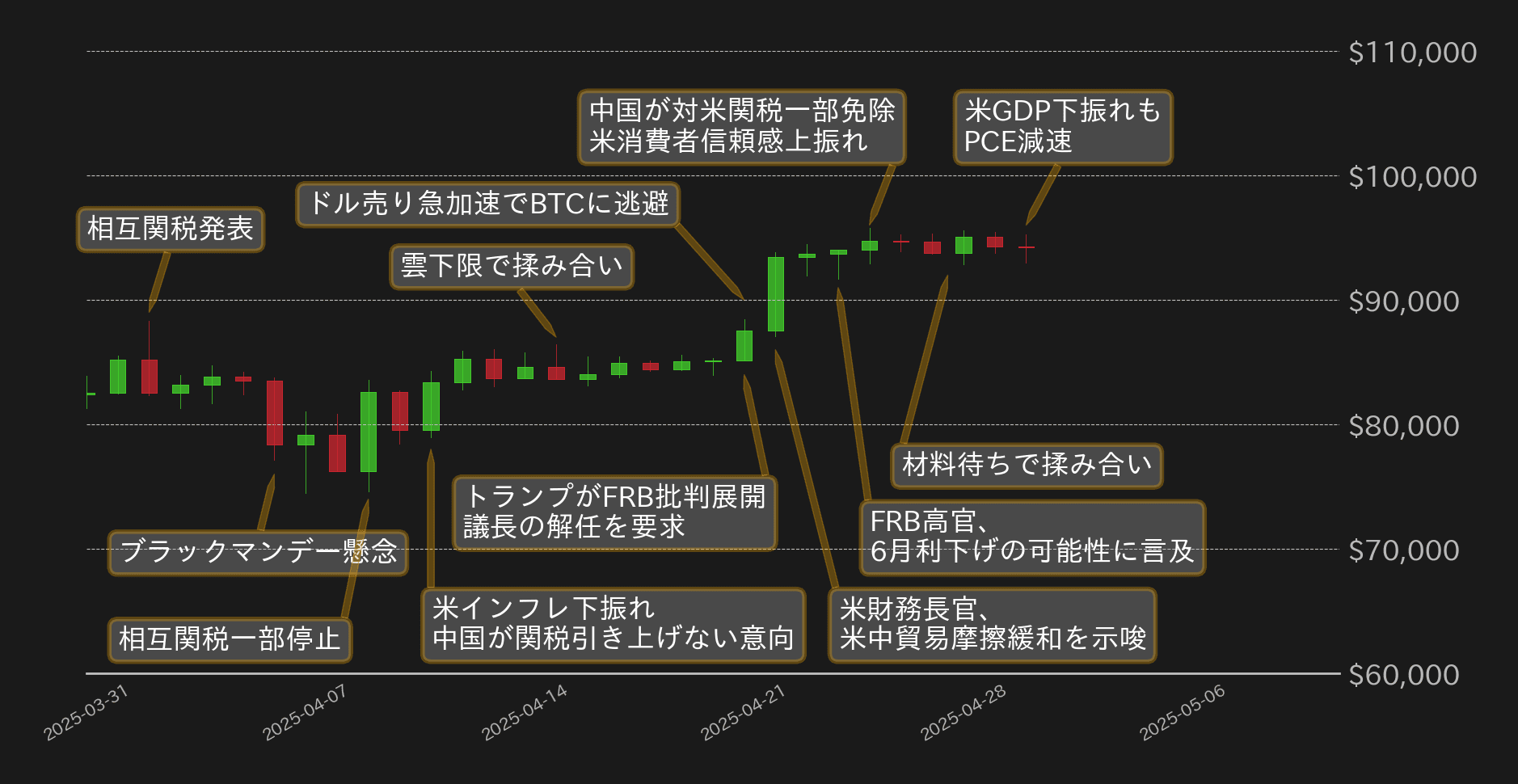 ビットコインチャート