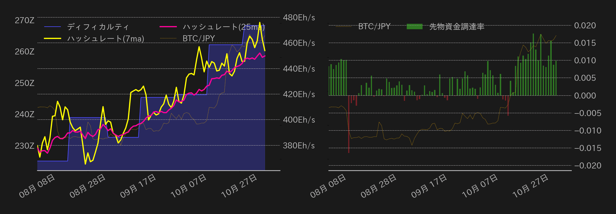 ビットコインチャート2