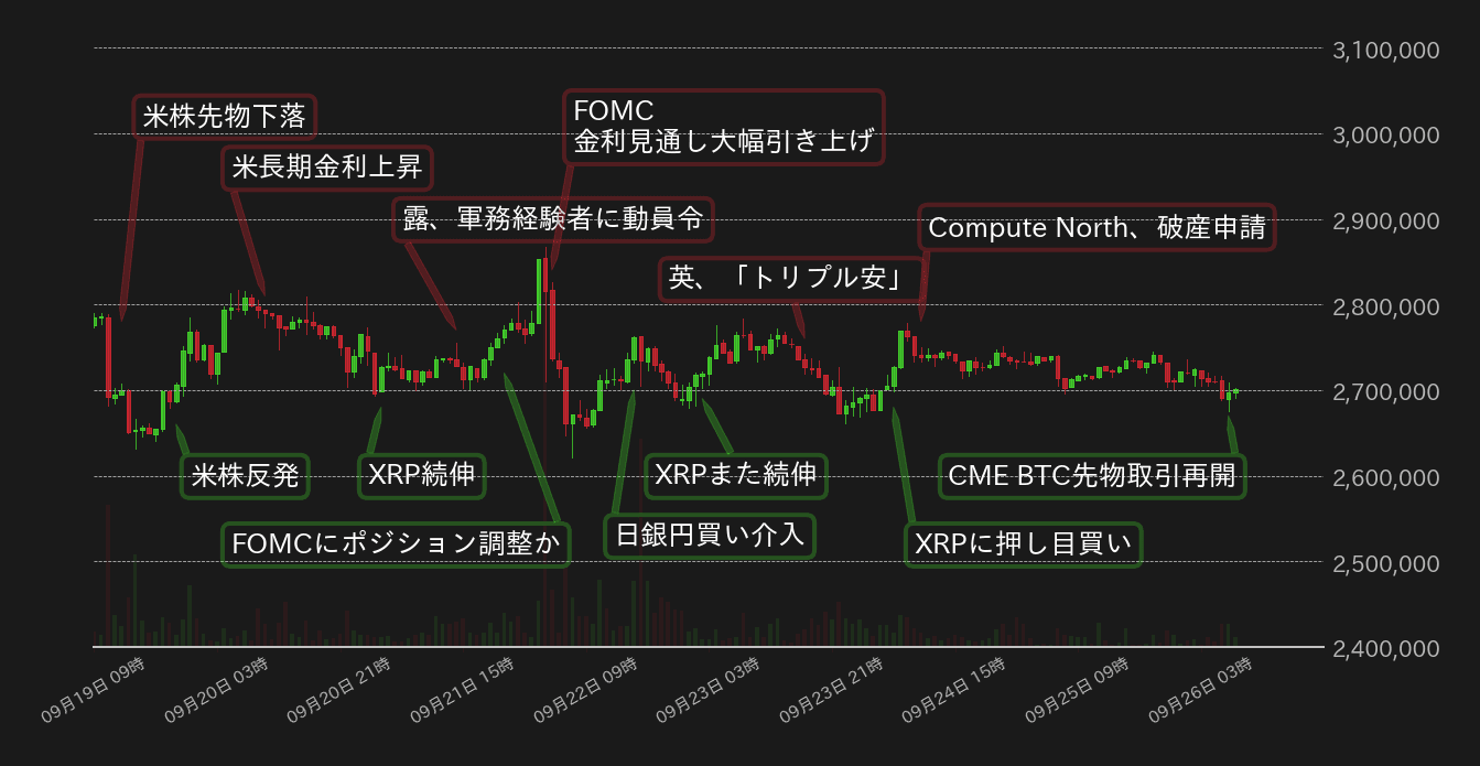 ビットコインチャート