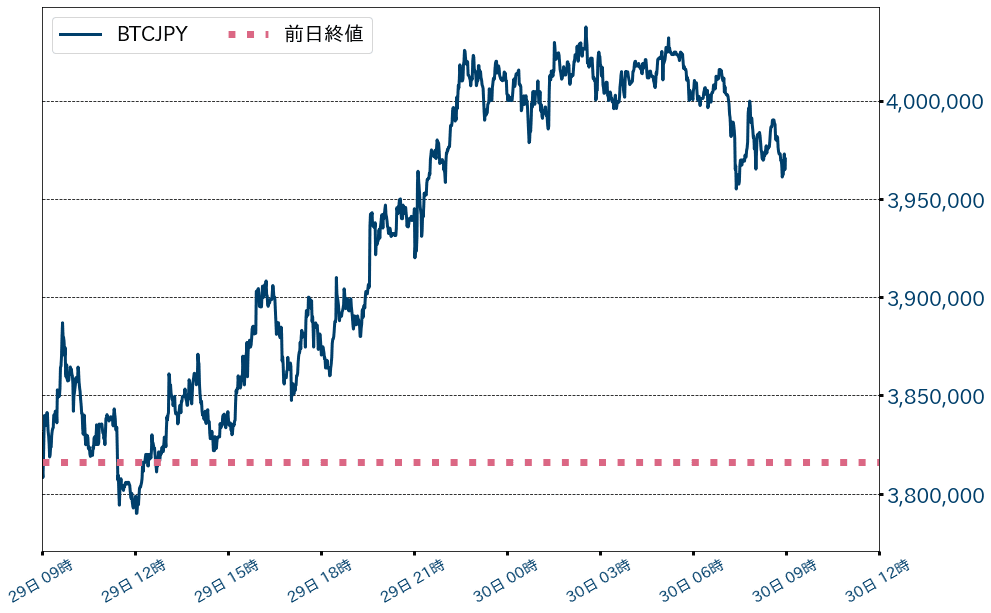ビットコインチャート