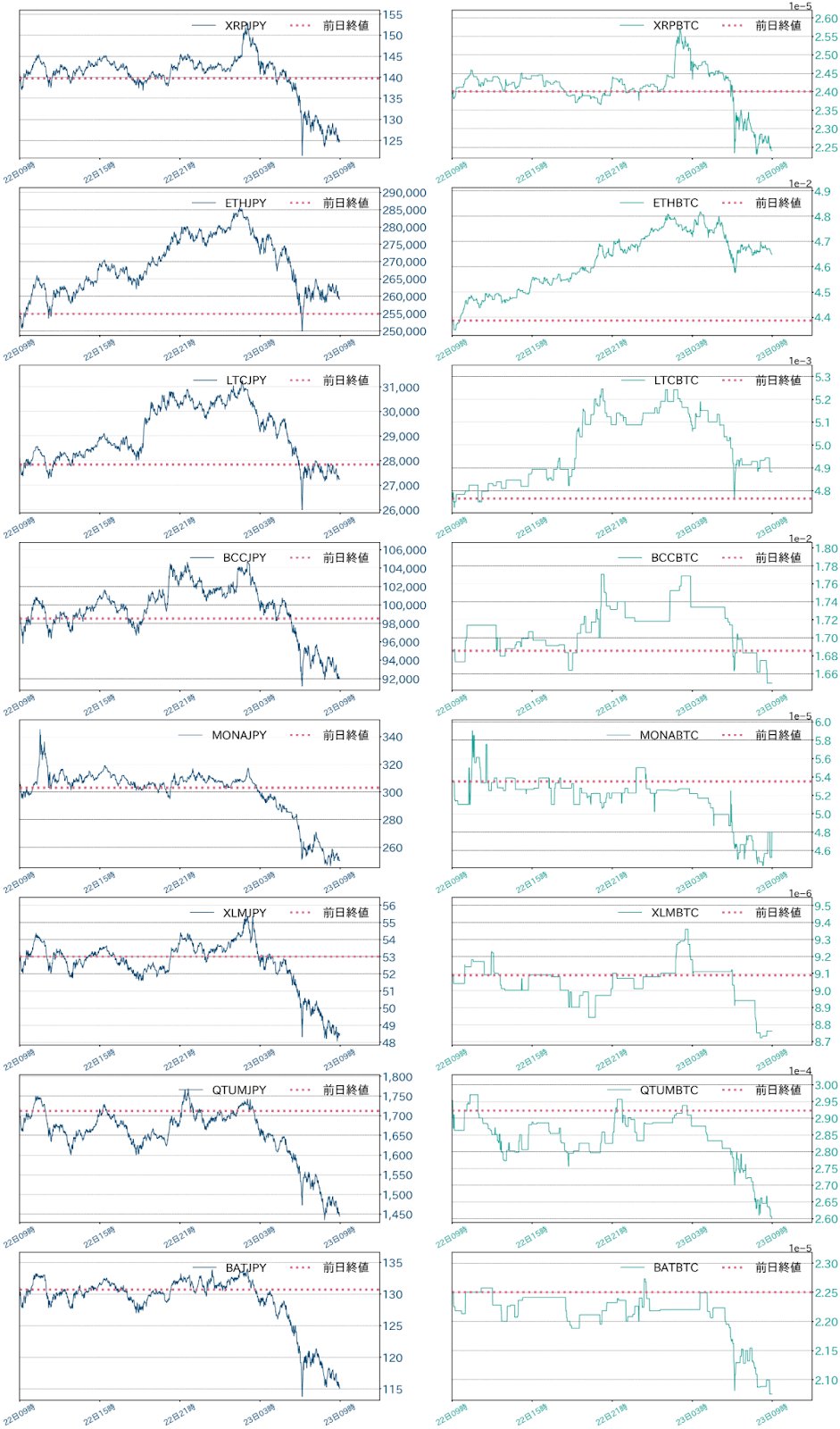 アルトコインチャート