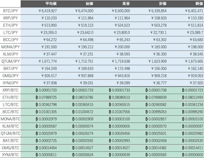 ビットバンク仮想通貨市場概況1