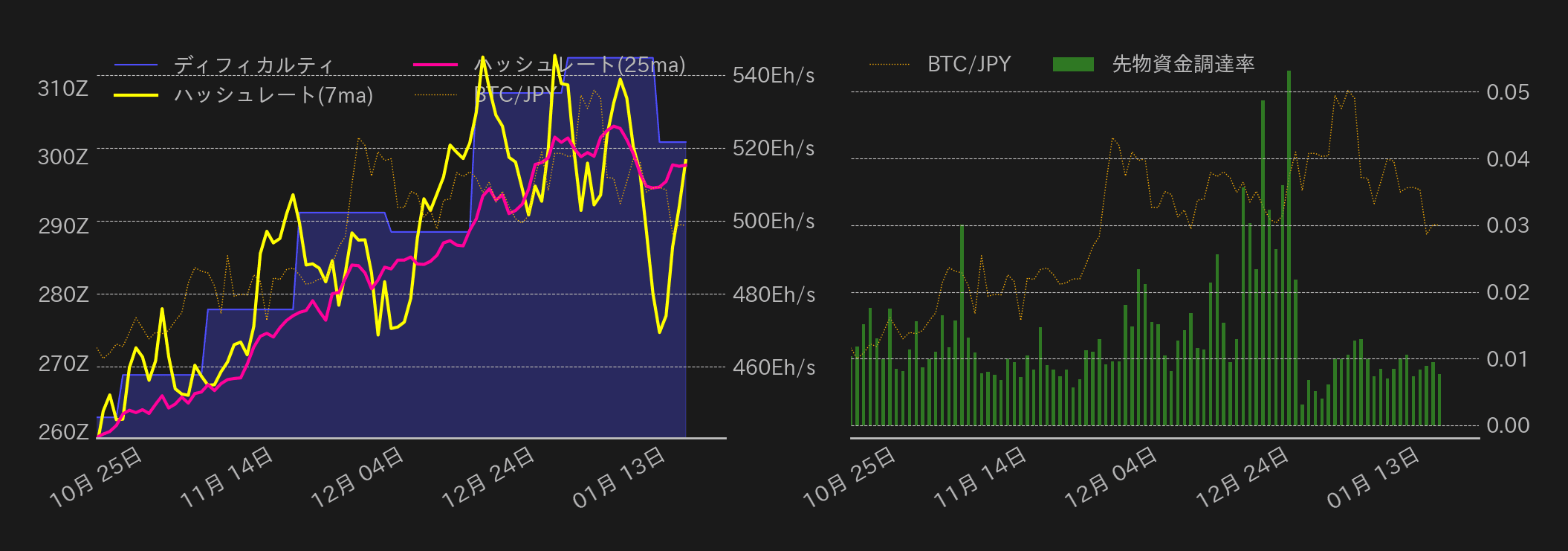ビットコインチャート2