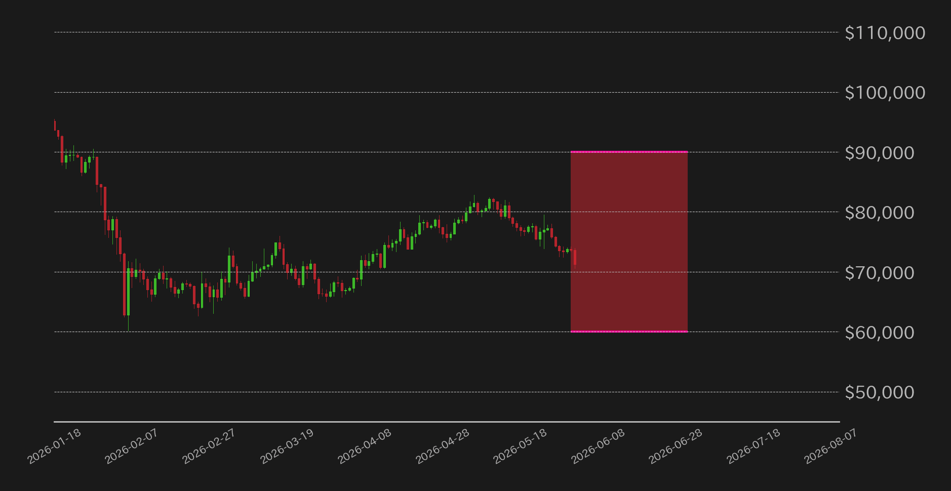 ビットコイン見通し